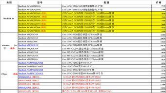 苹果价格最新爆料表图,市场动态一览 第3张 苹果价格最新爆料表图,市场动态一览 第3张